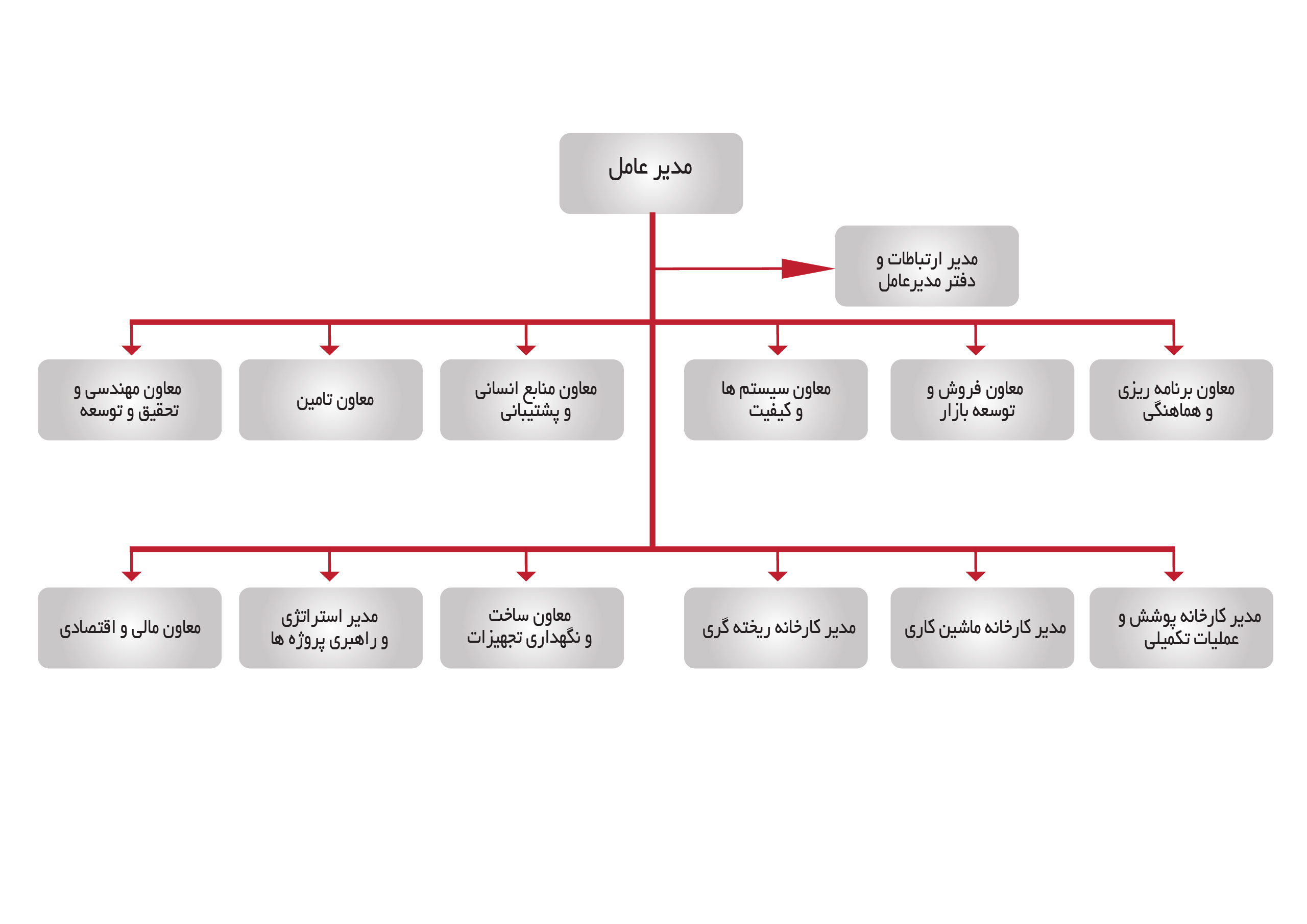 شرکت مهندسی و ساخت پره توربین مپنا - پرتو