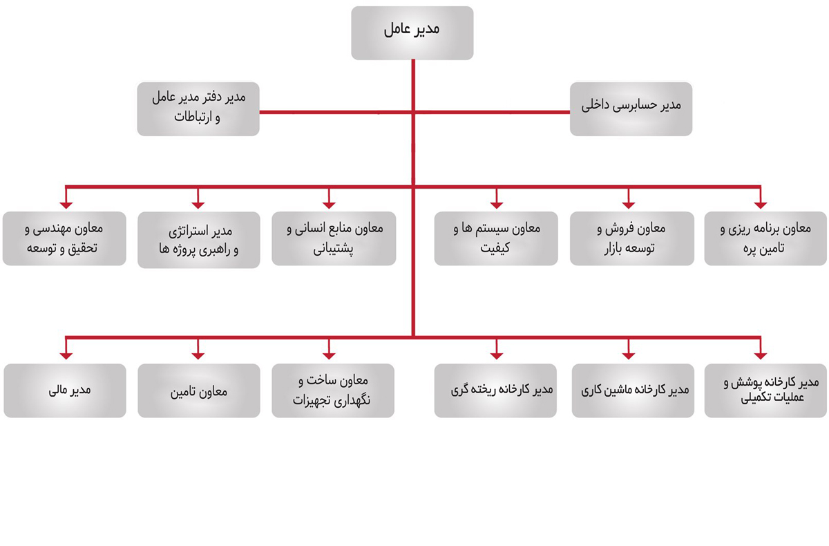 شرکت مپنا پرتو